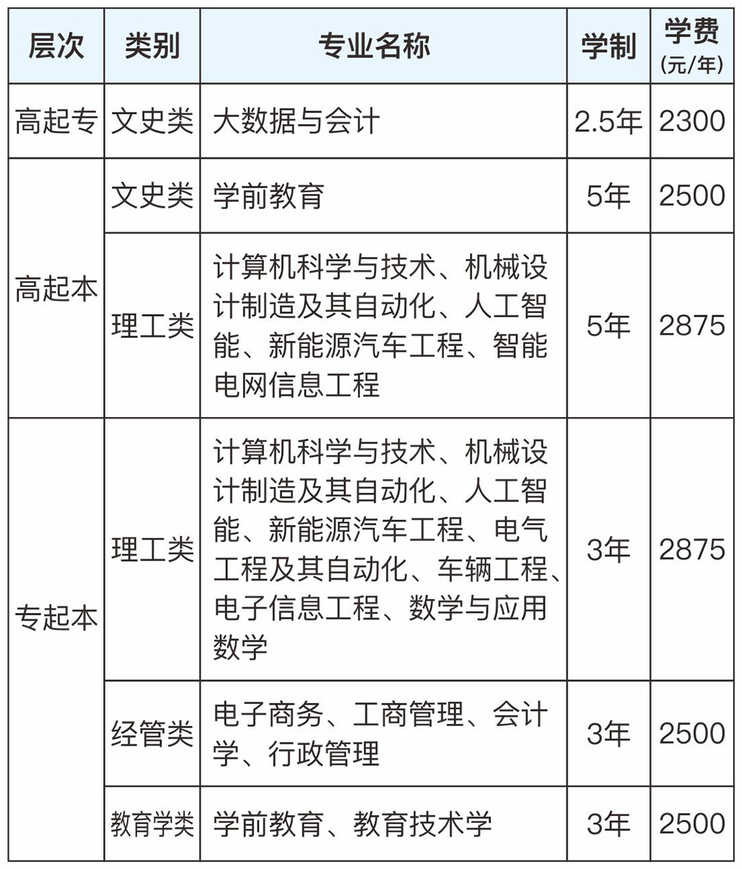 广技专业设置.jpg