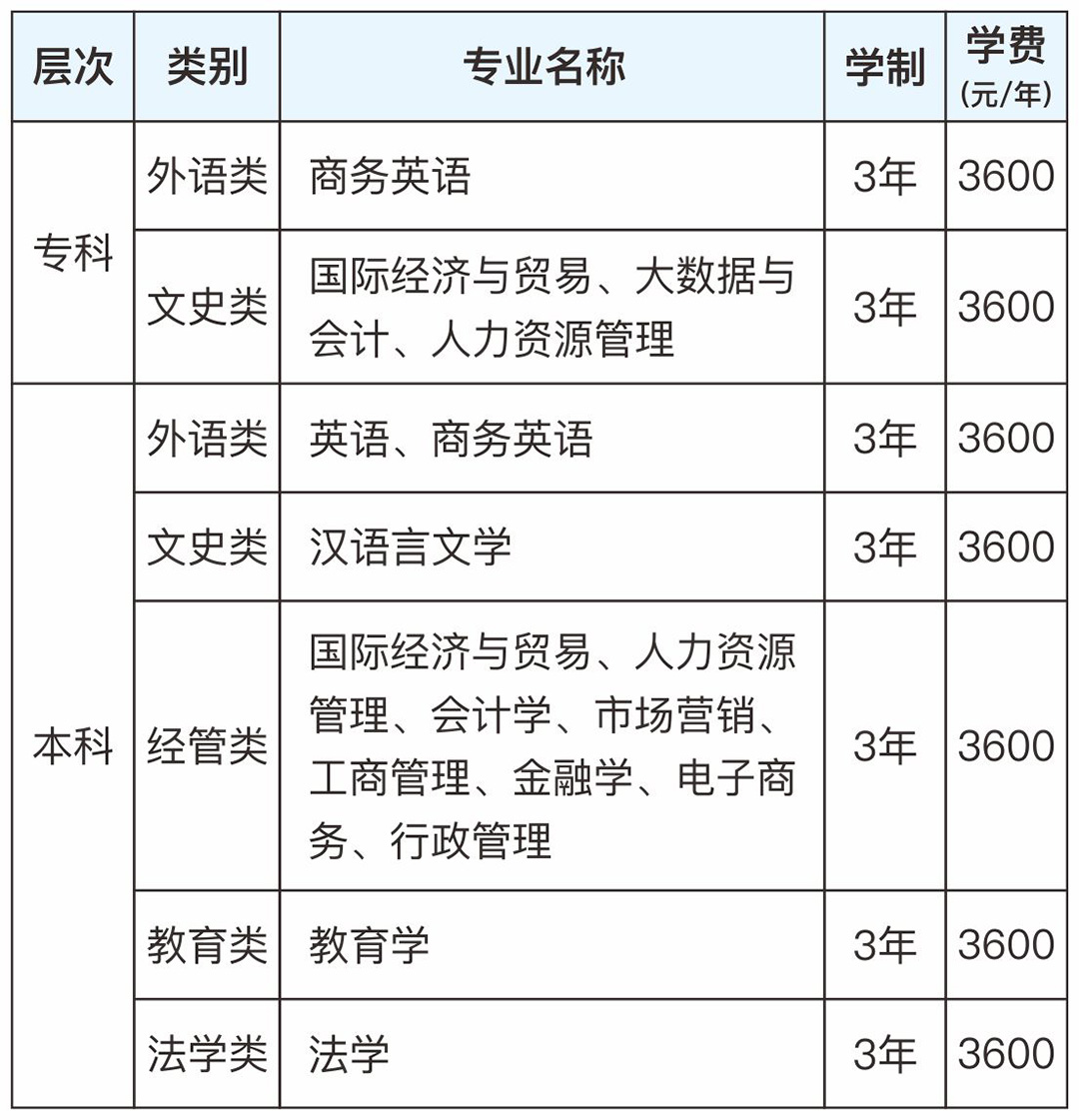 广东外语专业设置.jpg