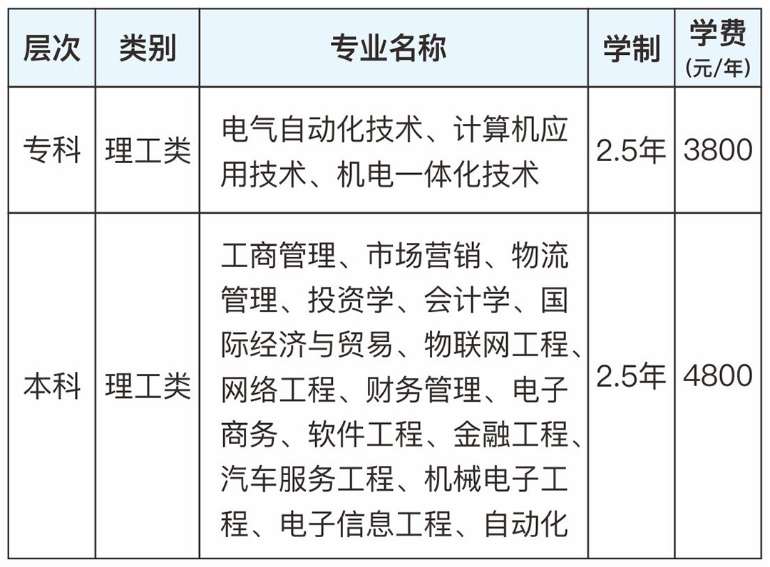 广东科技学院专业设置.jpg