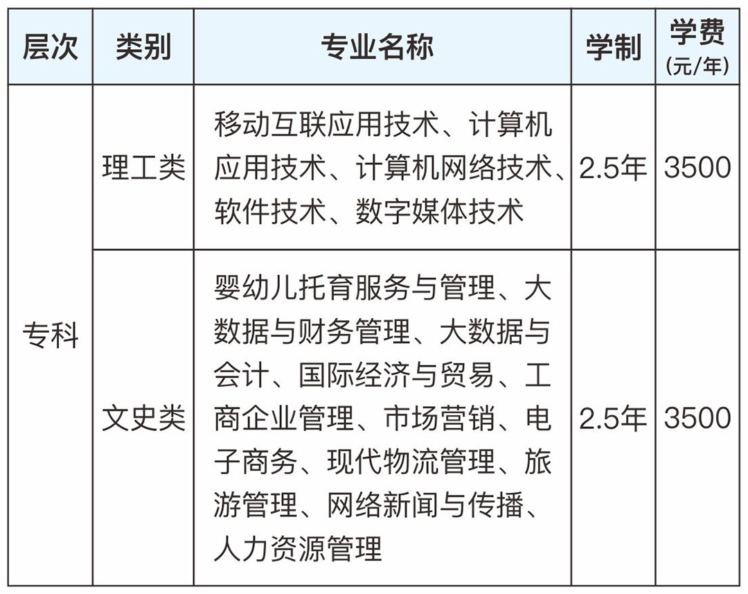 广州华南专业设置.jpg