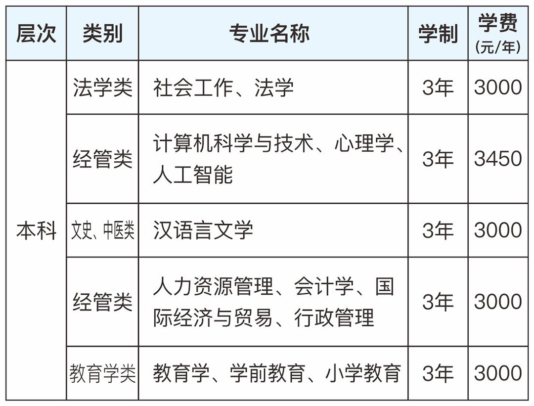 华南师范大学专业设置.jpg
