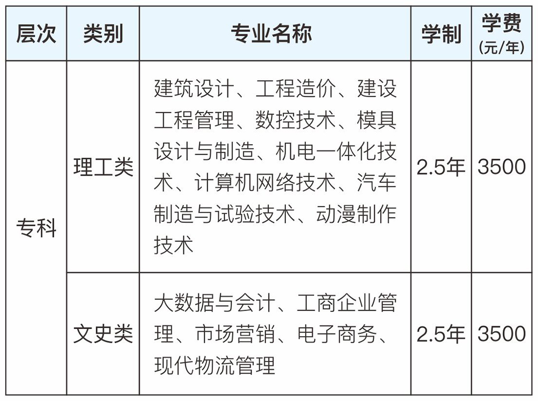 广州南洋理工职业学院专业设置.jpg