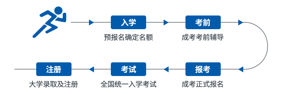 入学流程.jpg